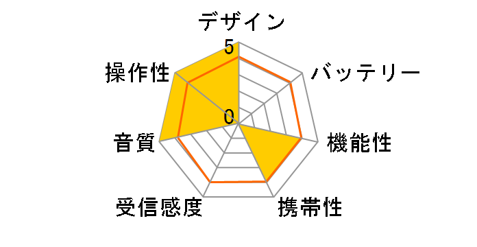 TEAC R-1�̃��[�U�[���r���[