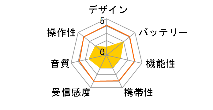 �� ZON DRS-100�̃��[�U�[���r���[