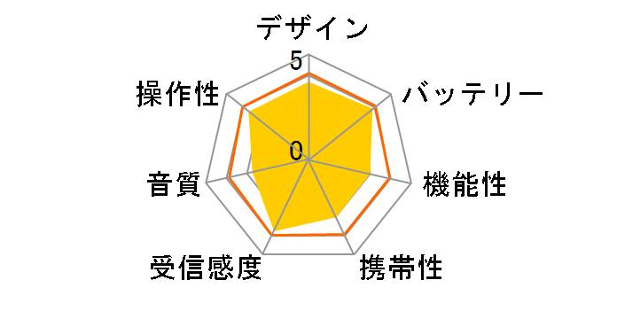 R-P30�̃��[�U�[���r���[