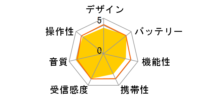RF-2400�̃��[�U�[���r���[