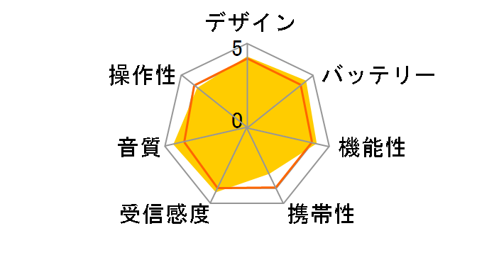 RF-B11�̃��[�U�[���r���[