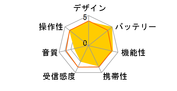 RF-ND250�̃��[�U�[���r���[