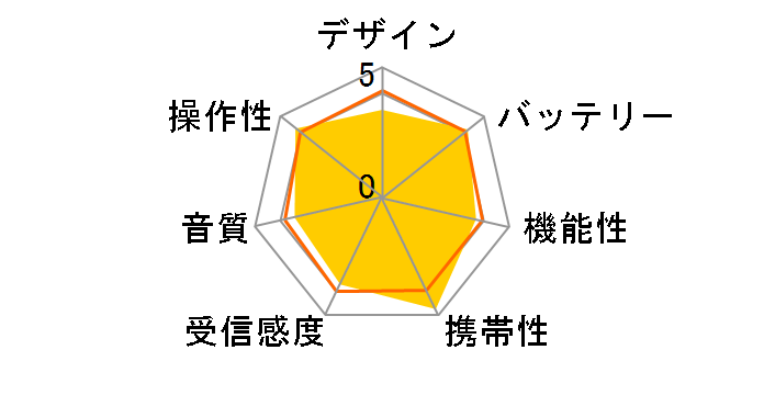 RF-NT850R�̃��[�U�[���r���[