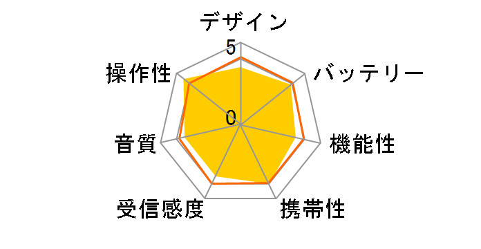 RF-P50�̃��[�U�[���r���[