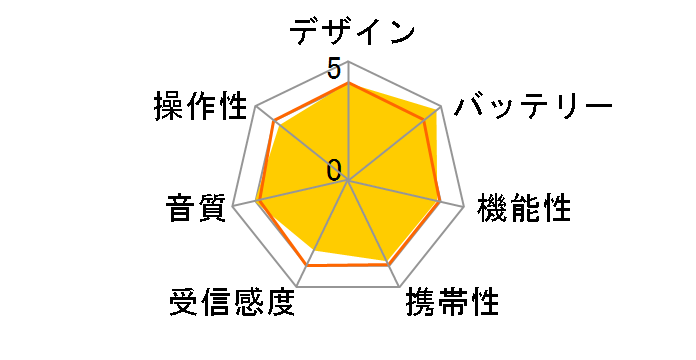 RF-P150�̃��[�U�[���r���[