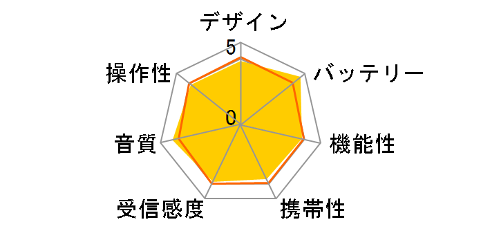 RF-U150�̃��[�U�[���r���[