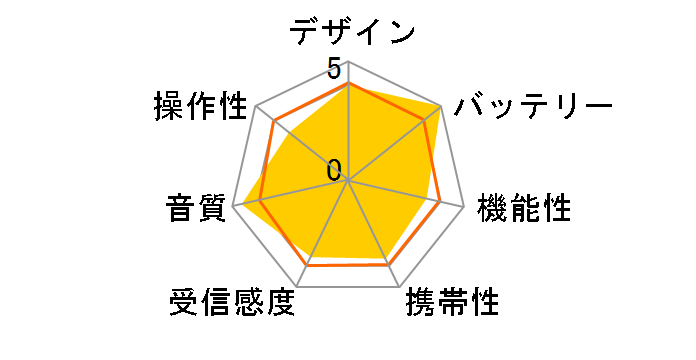 RF-U170�̃��[�U�[���r���[