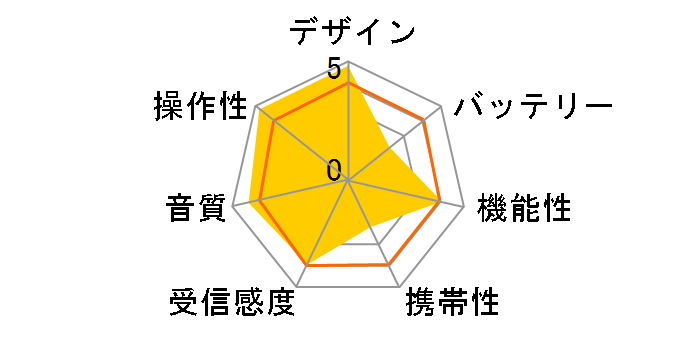 RF-U700�̃��[�U�[���r���[