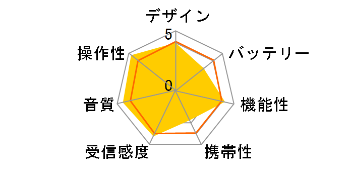 RF-U350�̃��[�U�[���r���[