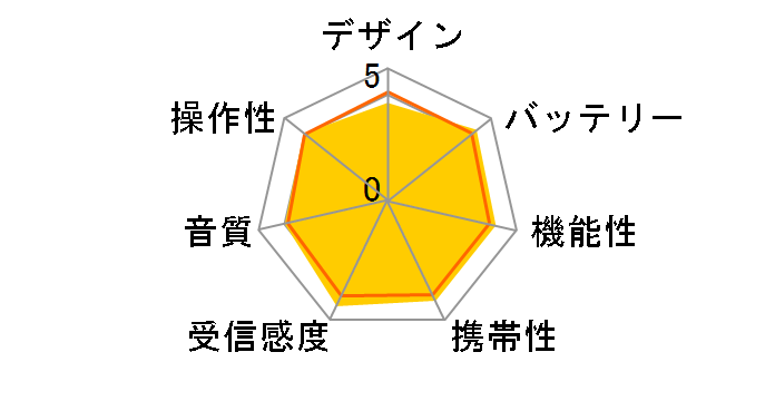 ICF-8�̃��[�U�[���r���[