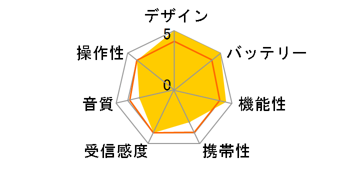 ICF-304�̃��[�U�[���r���[