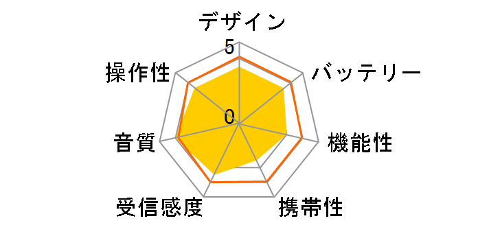 ICF-890V�̃��[�U�[���r���[