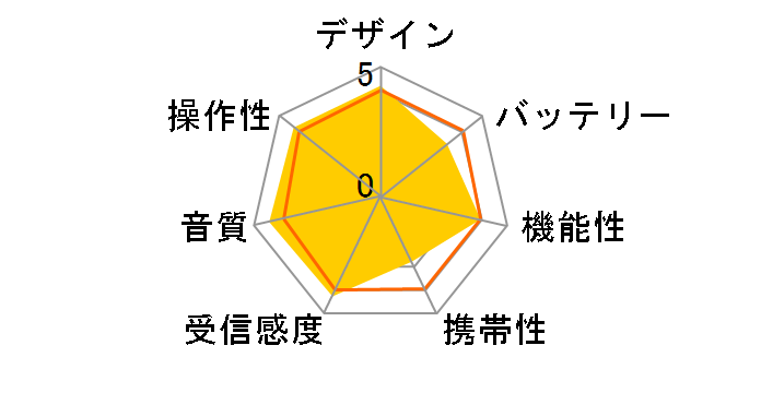 ICF-A55V�̃��[�U�[���r���[