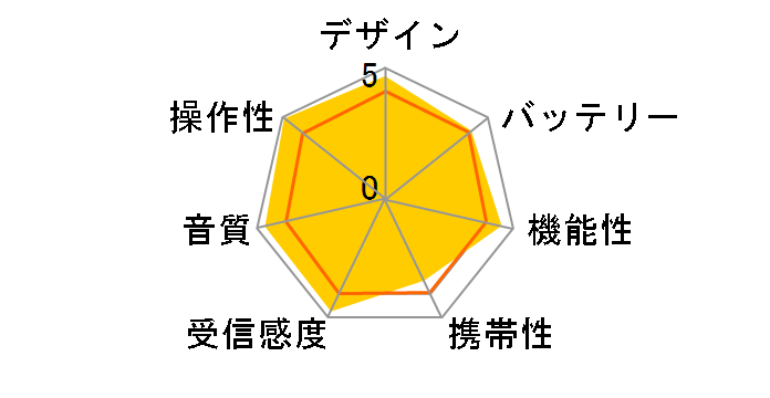 ICF-A100V�̃��[�U�[���r���[