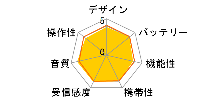 ICF-B50�̃��[�U�[���r���[