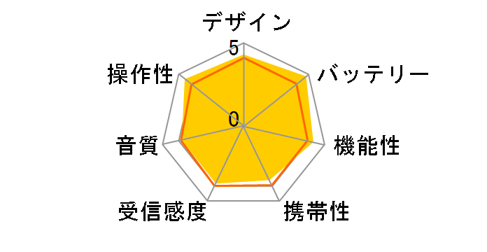 ICF-B100�̃��[�U�[���r���[