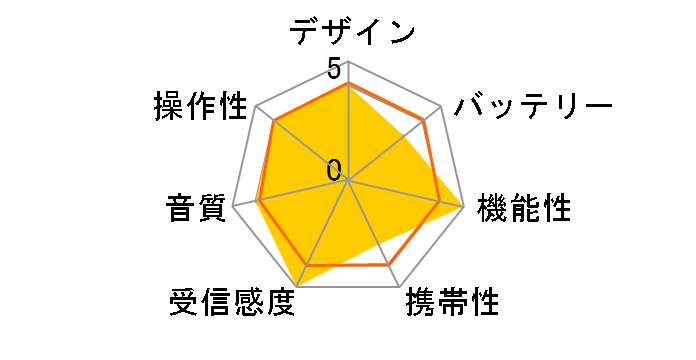 ICF-B200�̃��[�U�[���r���[