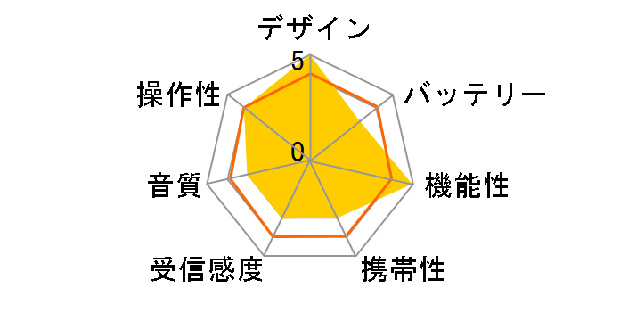 ICF-C470�̃��[�U�[���r���[