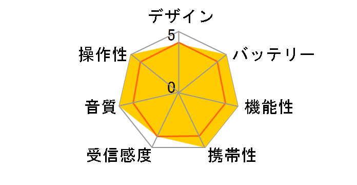 ICF-C630�̃��[�U�[���r���[