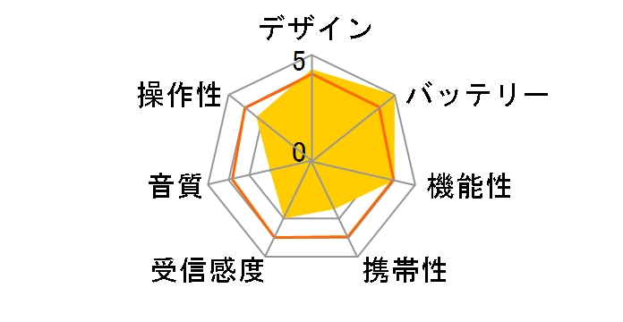 ICF-CA1�̃��[�U�[���r���[