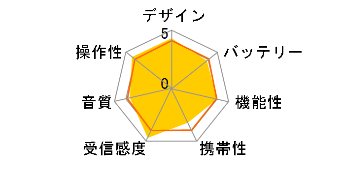 ICF-EX5�̃��[�U�[���r���[