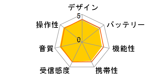ICF-M260�̃��[�U�[���r���[