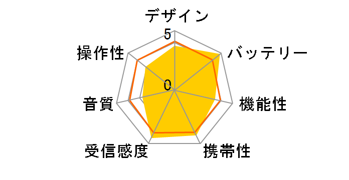 ICF-P20�̃��[�U�[���r���[