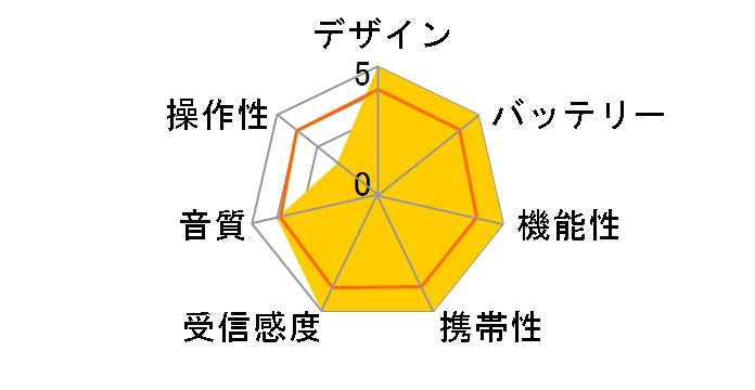 ICF-R45�̃��[�U�[���r���[