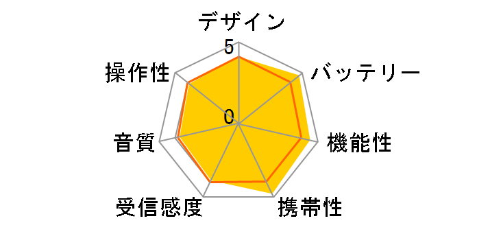 ICF-R350�̃��[�U�[���r���[