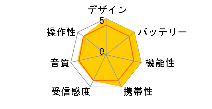 ICF-R1000V�̃��[�U�[���r���[