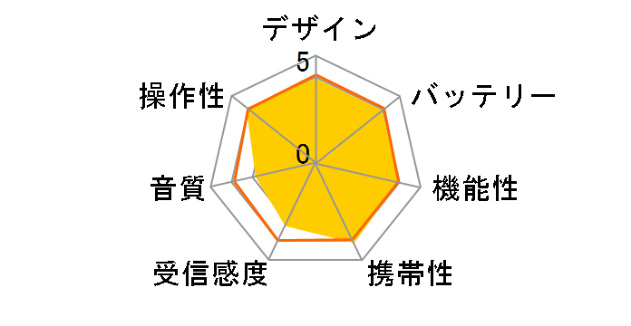ICF-RN930�̃��[�U�[���r���[