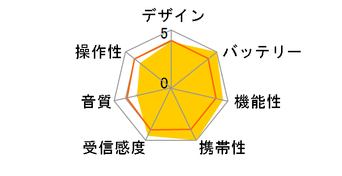 ICF-RN933�̃��[�U�[���r���[