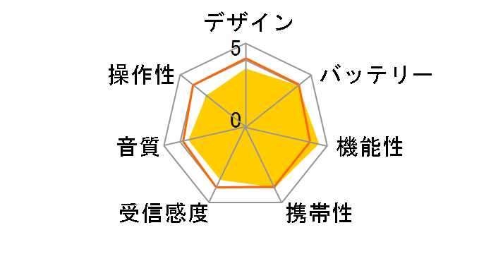 ICF-SW07�̃��[�U�[���r���[