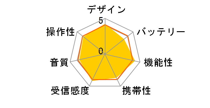 ICF-SW7600GR�̃��[�U�[���r���[