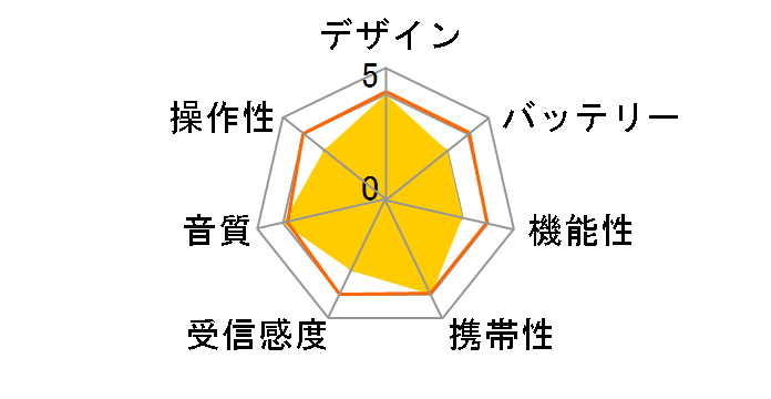ICR-520�̃��[�U�[���r���[
