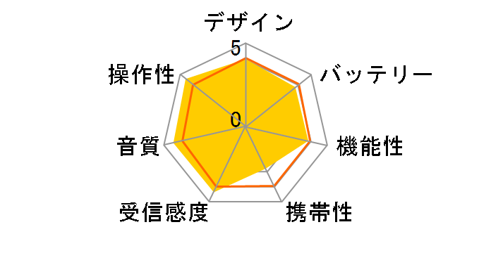 SRF-A300�̃��[�U�[���r���[