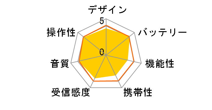 SRF-AX15�̃��[�U�[���r���[
