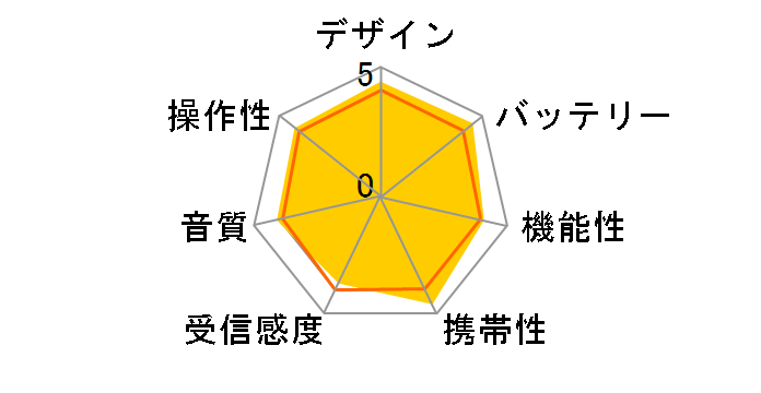 SRF-M97V�̃��[�U�[���r���[