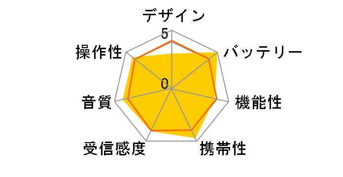 SRF-R630V�̃��[�U�[���r���[