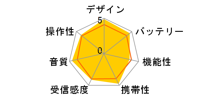 SRF-S84�̃��[�U�[���r���[