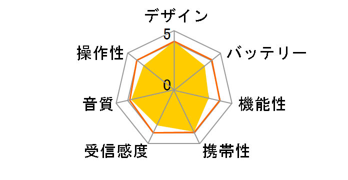 SRF-S27�̃��[�U�[���r���[