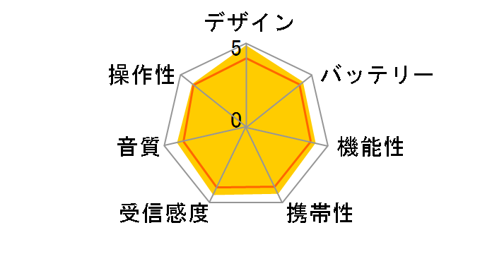 ICF-50V�̃��[�U�[���r���[