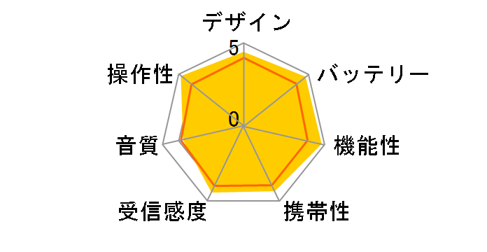 ICF-B01�̃��[�U�[���r���[