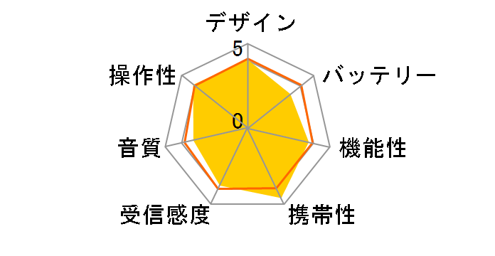 ICF-M55�̃��[�U�[���r���[