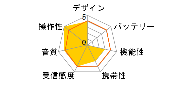 RA-BF1�̃��[�U�[���r���[