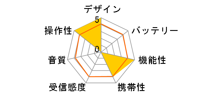 RA-BF3�̃��[�U�[���r���[