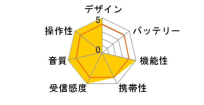 RA-H7�̃��[�U�[���r���[