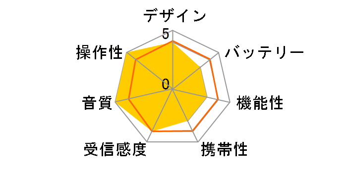 RA-H77�̃��[�U�[���r���[