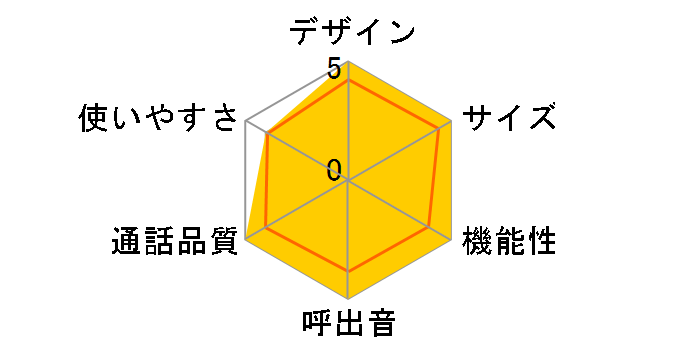 RU�ERU�ERU VE-SV01CL�̃��[�U�[���r���[