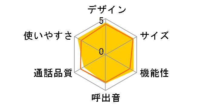 RU�ERU�ERU VE-SV03DW�̃��[�U�[���r���[